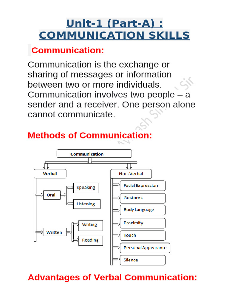 NOTES Ch. 1 - Communication Skills (REVISED) | PDF | Communication ...