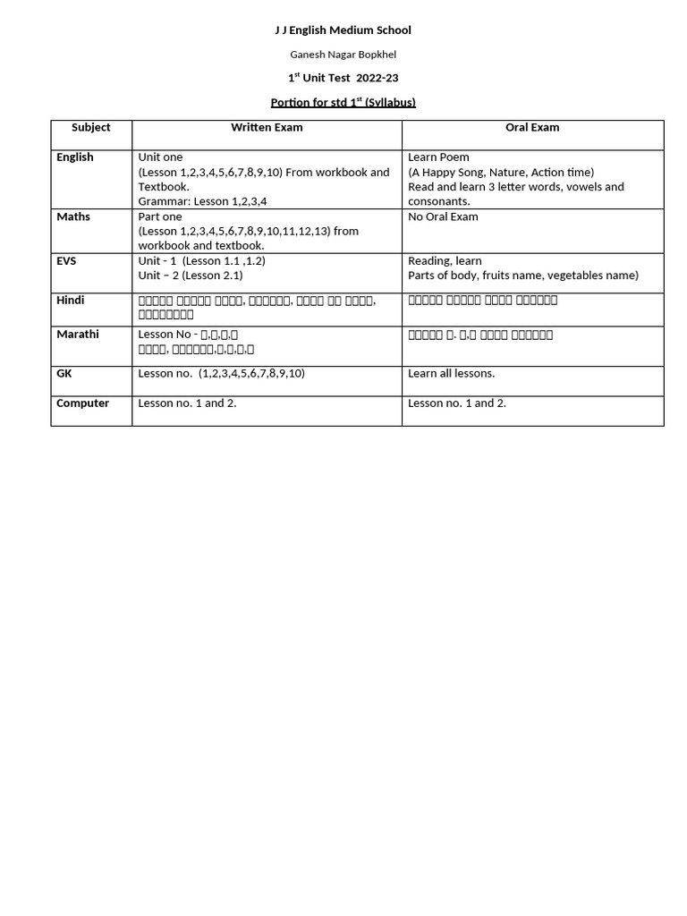 Std 1 Unit Test Syllabus 2022-23 | PDF