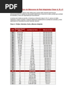 Download Listado de Prefijos de Mscaras de Red Adaptadas Clase A B y C by Luis Albino SN94924959 doc pdf