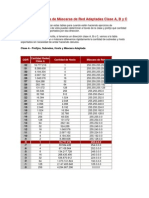 Listado de Prefijos de Máscaras de Red Adaptadas Clase A, B y C