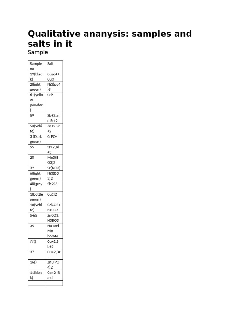 Qualitative Analysis of Salts and Samples | PDF