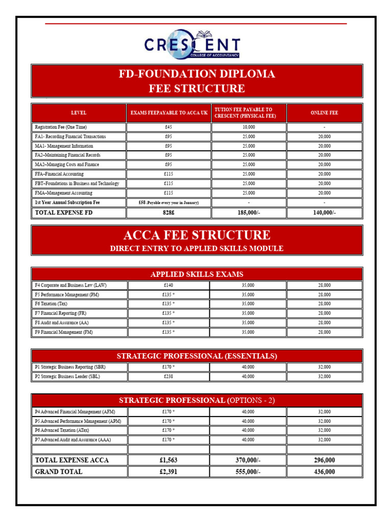 ACCA Fee Structure Overview 2023 | PDF | Taxes | Business