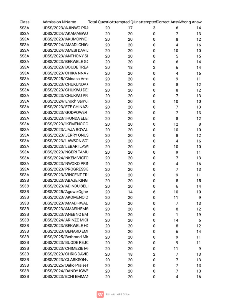 Mathematics Results | PDF