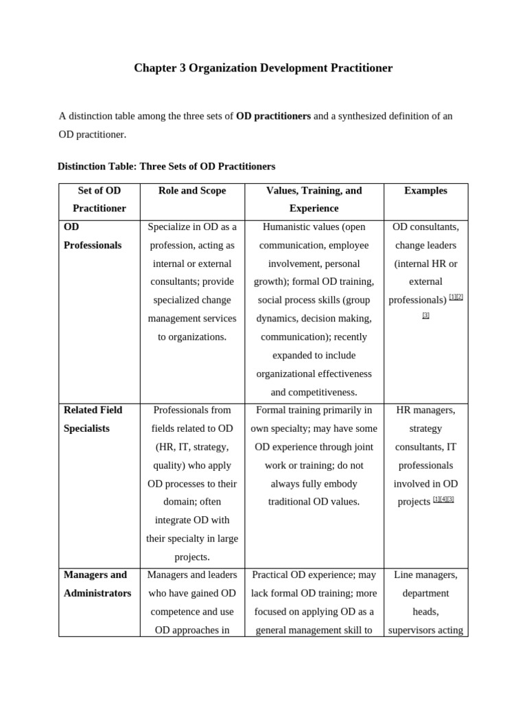 Understanding OD Practitioners | PDF | Organization Development | Business