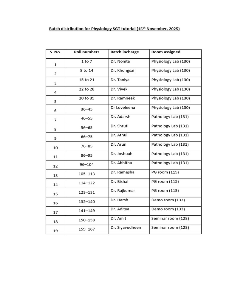 MBBS 2025 SGT Batch Distribution 15-11-2025 | PDF