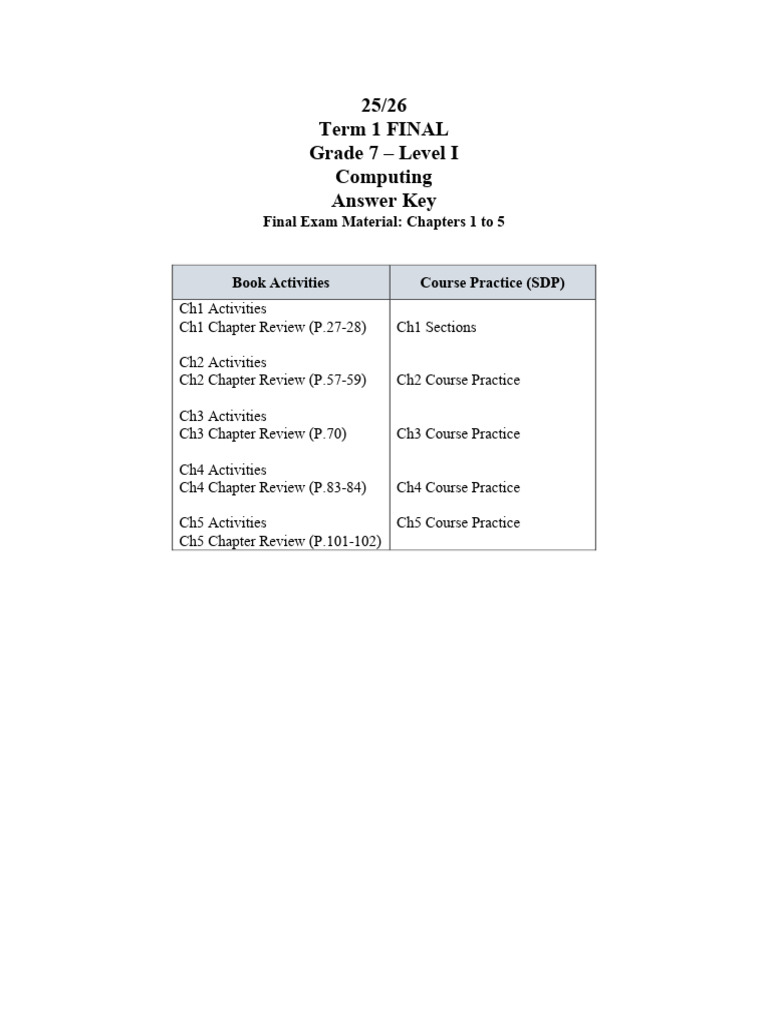AY2526 T1 Level I Final Computing Answer Key (1) | PDF | Artificial ...