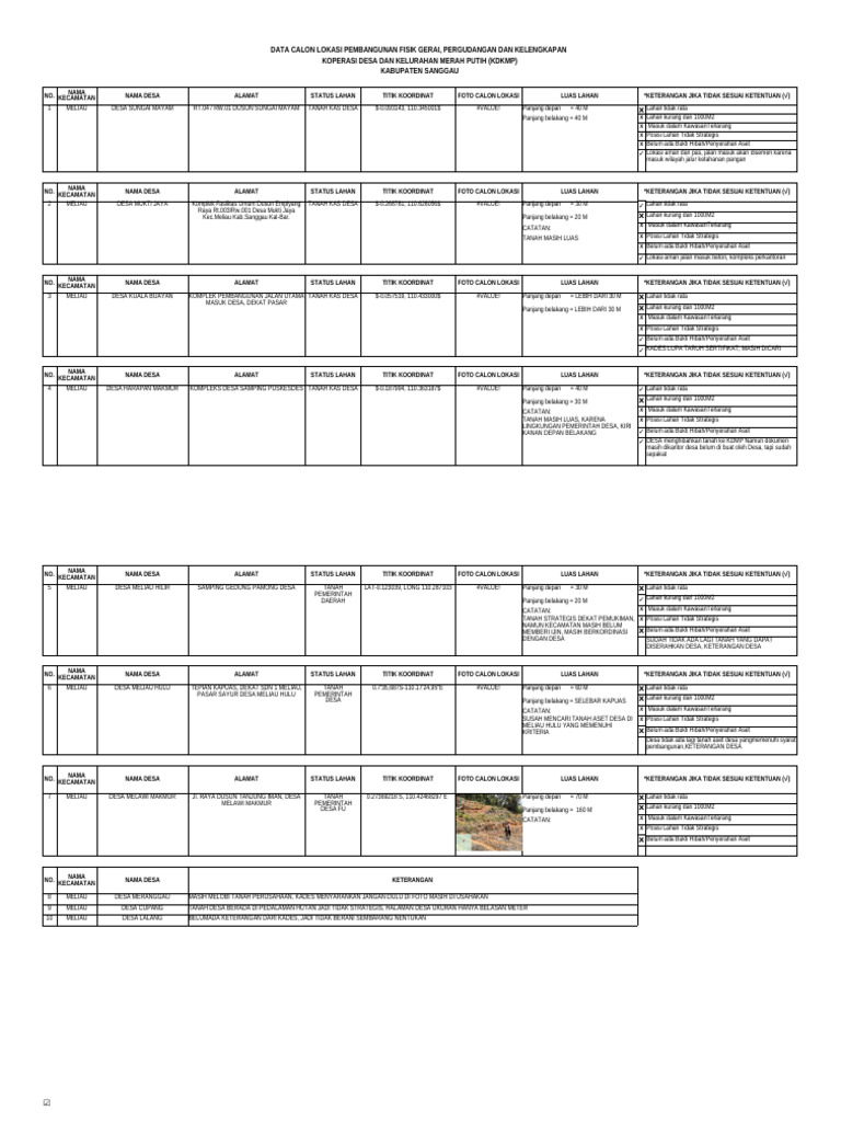 Form Clp Kdkmp Ba Markos Meliau | PDF
