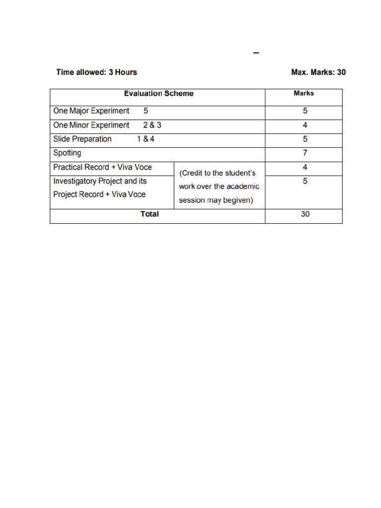 2025 Biology Practical Experiment List | PDF