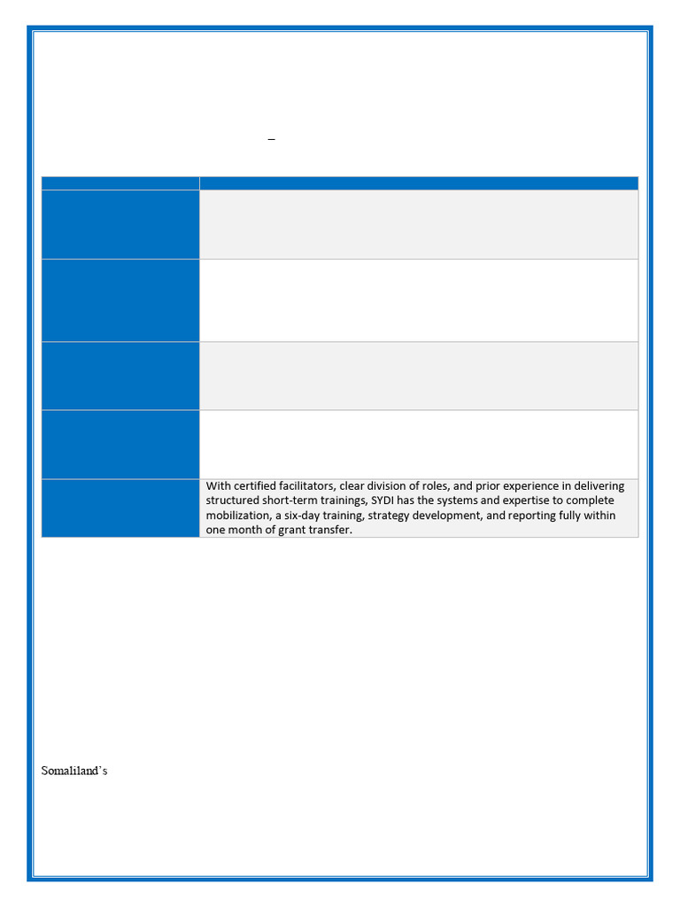 Somaliland Youth Climate Leadership Grant | PDF | Leadership | Climate ...