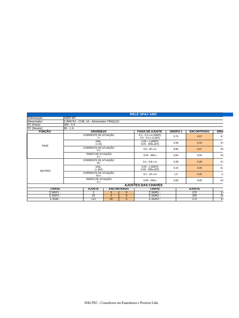 Ajustes e Parâmetros do Relé SPAJ 140C | PDF