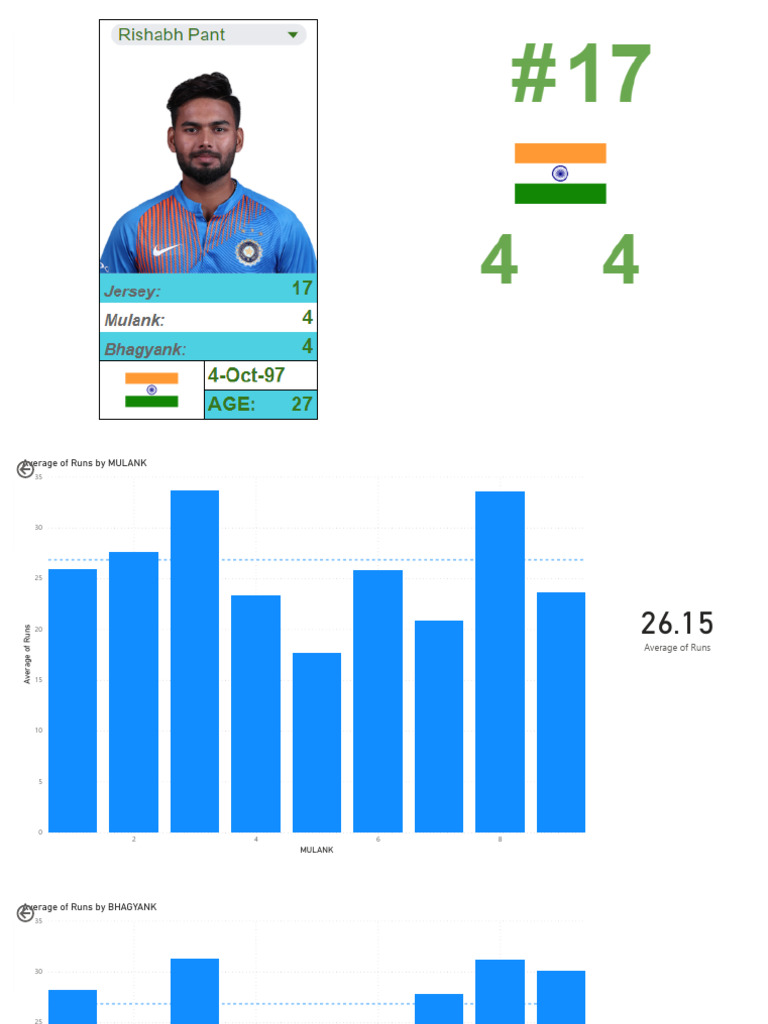 Rishabh Pant | PDF