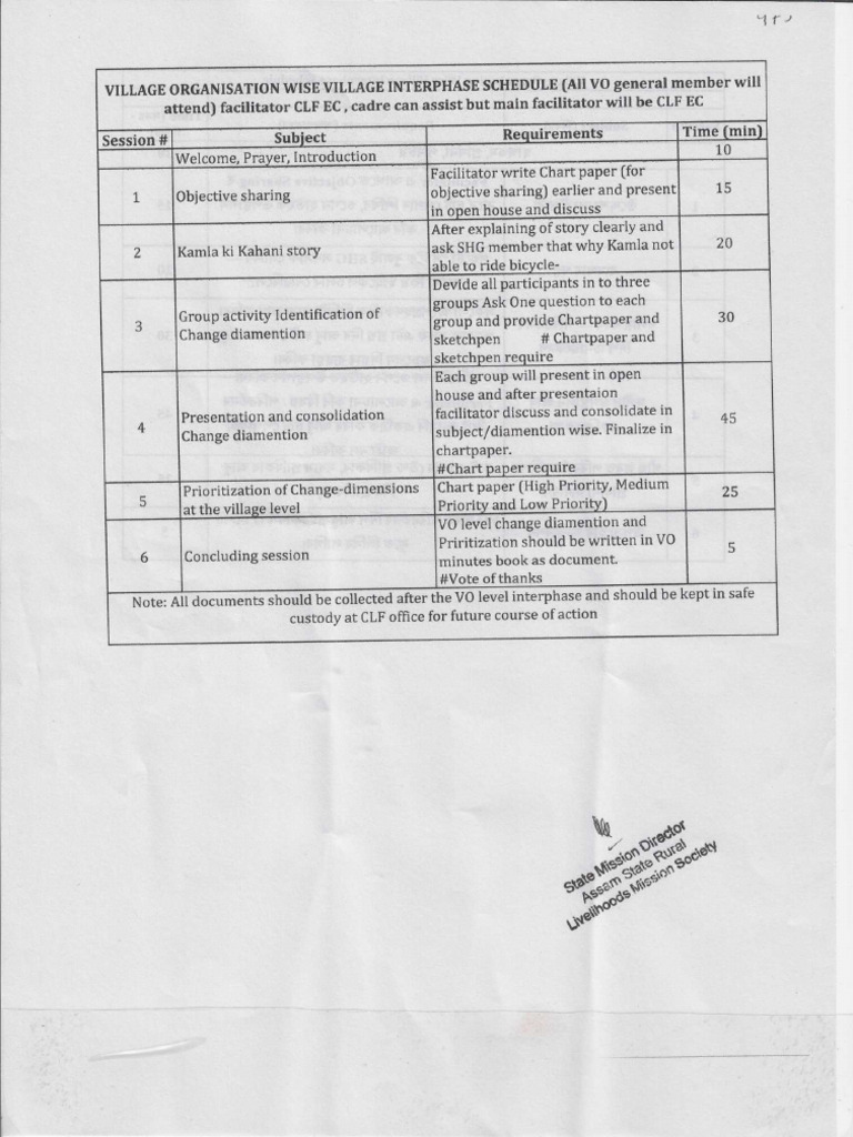 Interphase Schedule | PDF