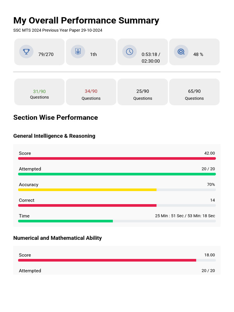 SSC MTS 2024 Performance Summary | PDF | Cognitive Science | Computing
