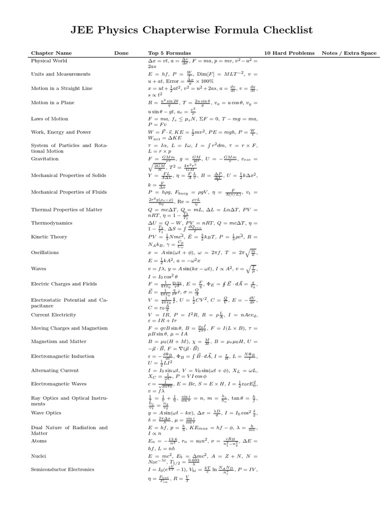 JEE Physics Formula Checklist | PDF | Physical Phenomena | Physical ...