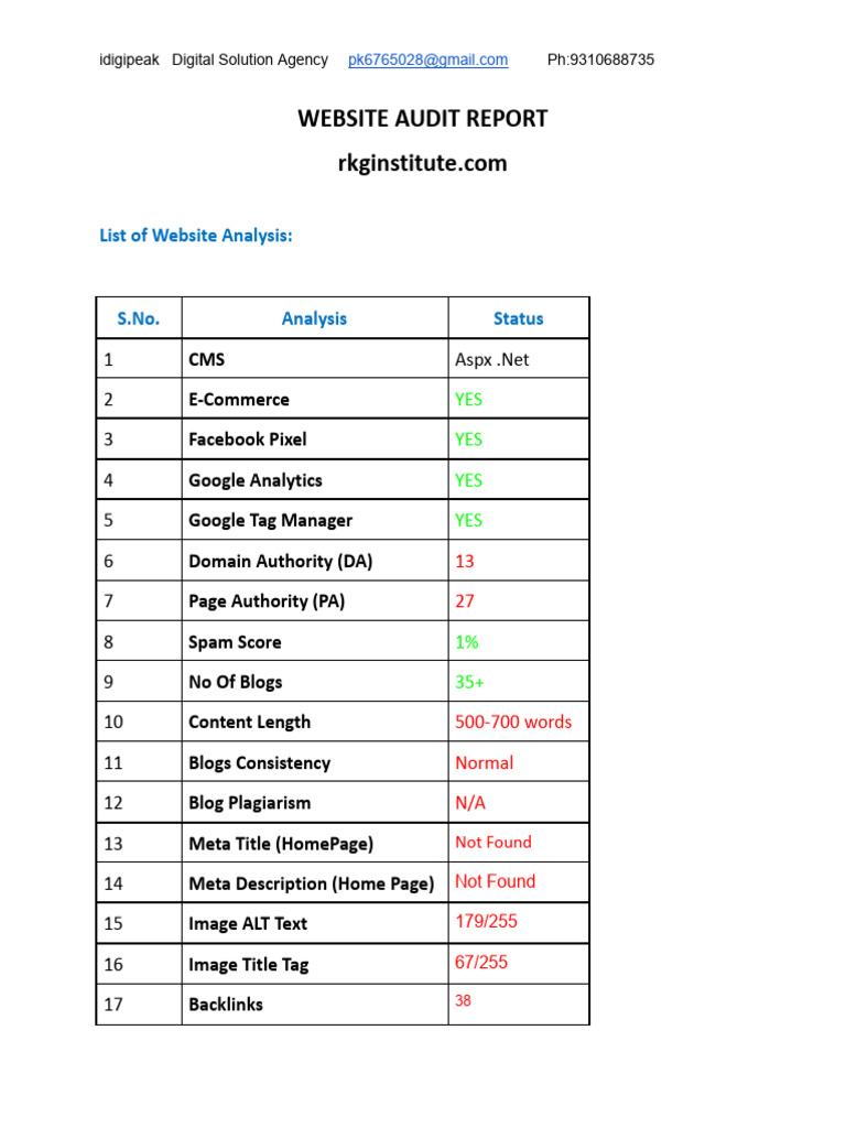 RKG Institute Audit Report | PDF | Facebook | Internet