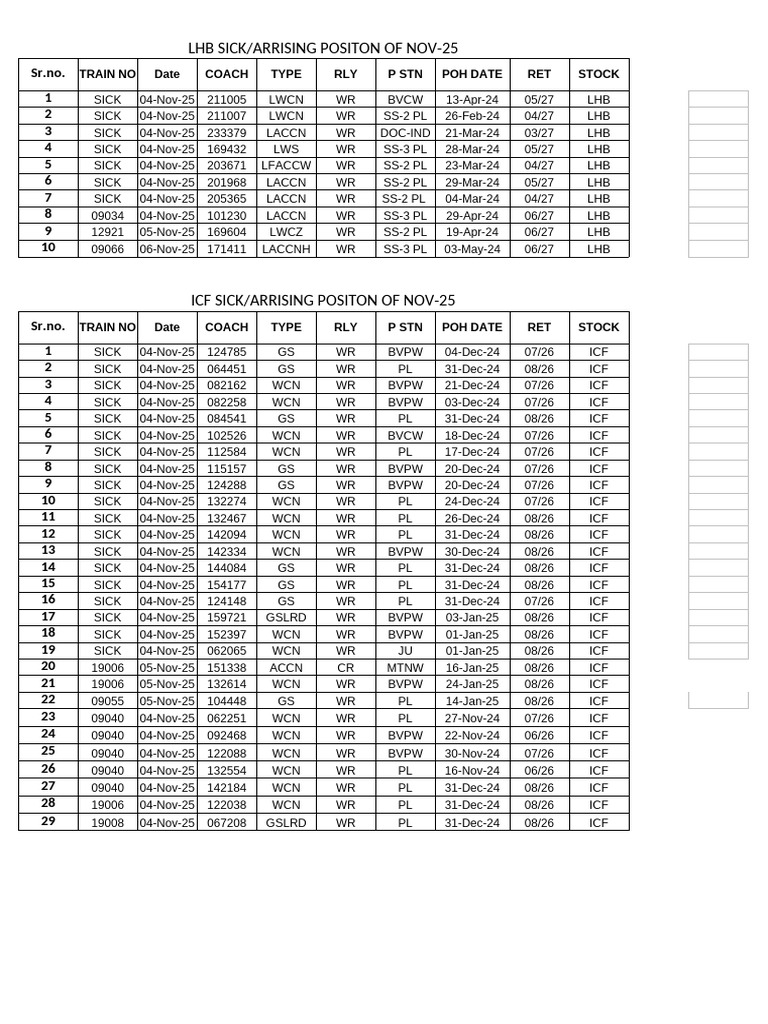 Arrising IOH SS-1 DTD 04.11.2025 | PDF | Railway Companies | Rolling Stock