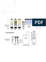 Alpha Care Water Systems Flow Diagram