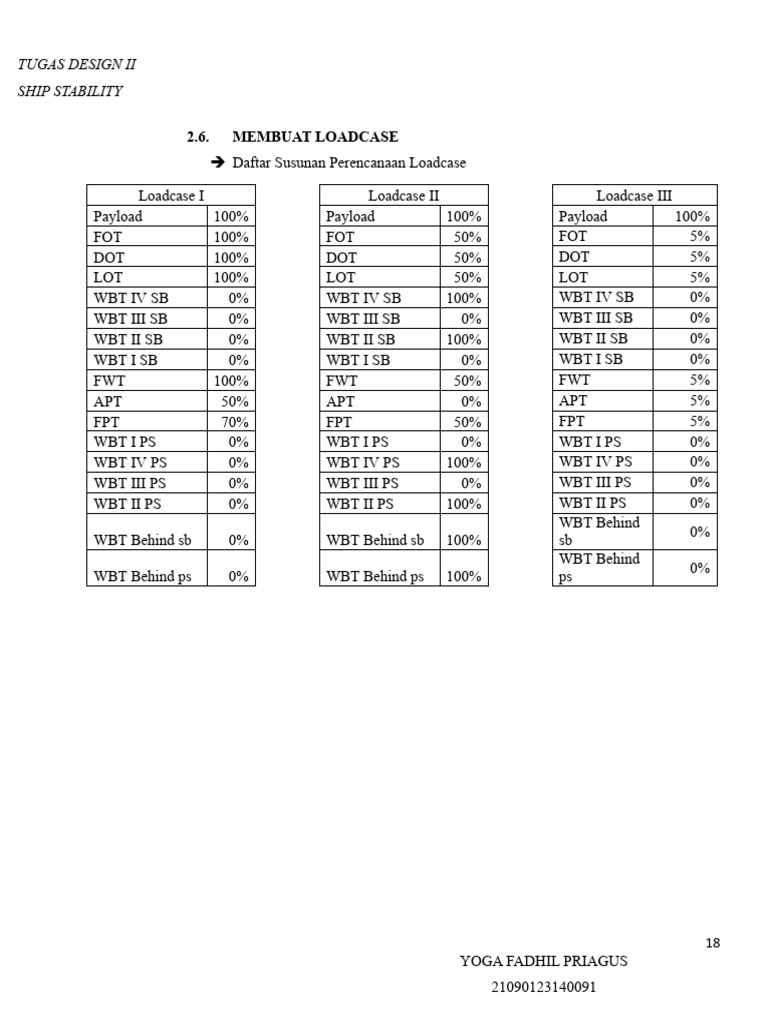 Ship Stability Calculate. | PDF | Consumer Goods | Watercraft