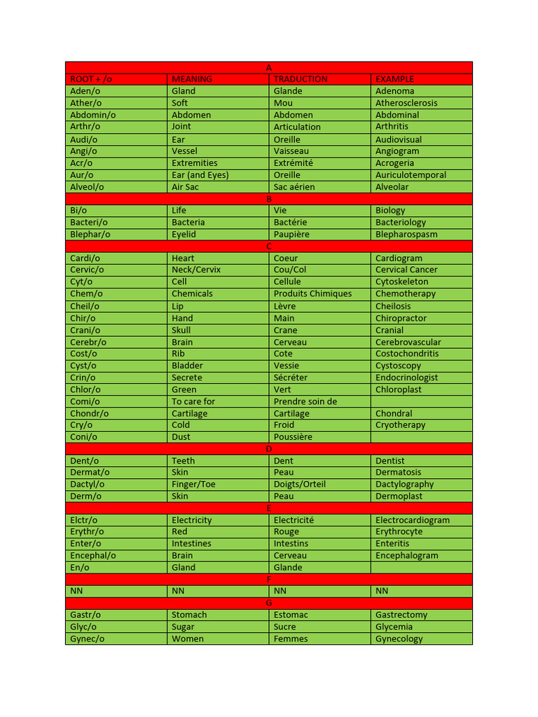Medical Root Words and Meanings Guide | PDF | Clinical Medicine | Anatomy