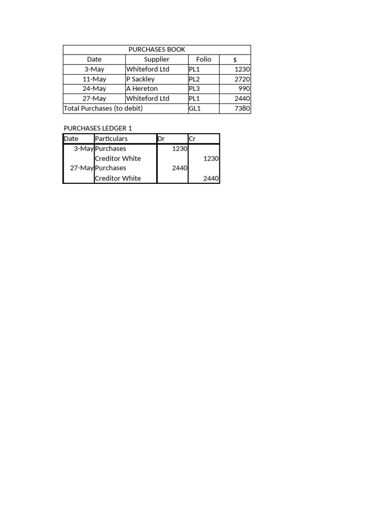 Purchases Ledger Summary Report | PDF