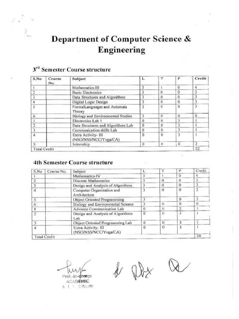 3rd Sem Syllabus | PDF