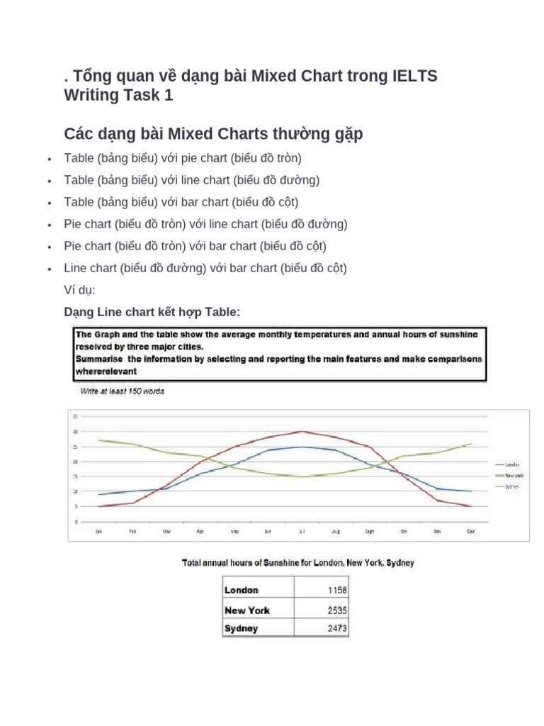 Writing Task 1 Mixed Charts | PDF