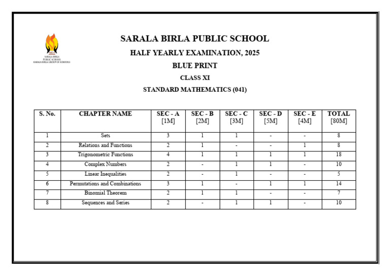 Class XI Mathematics Exam Blueprint 2025 | PDF