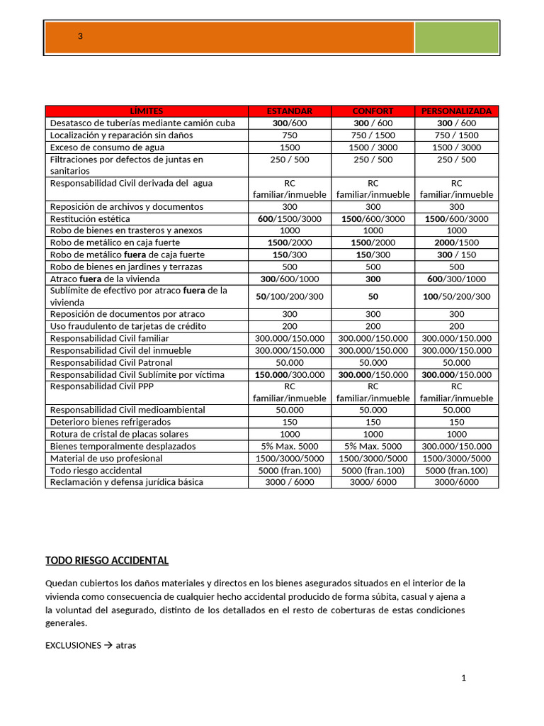 Limites Hogar 3.0 | PDF