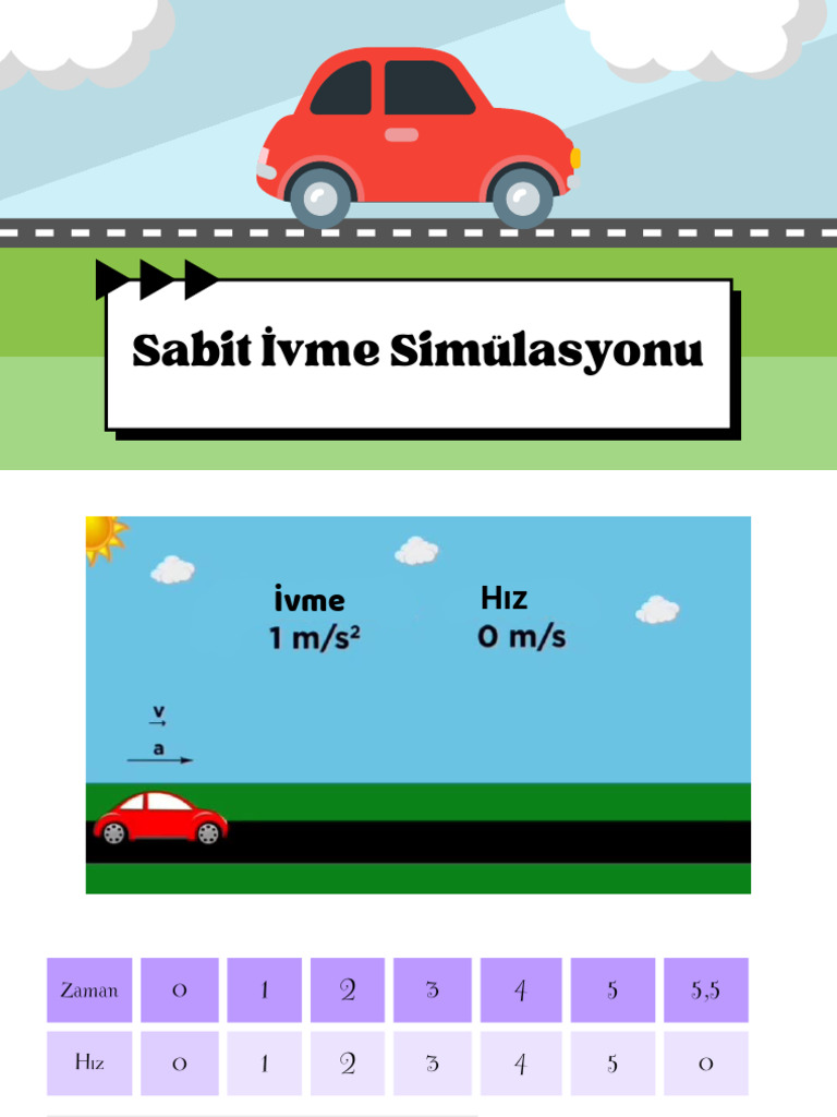 Sabit İvme Simülasyonu | PDF