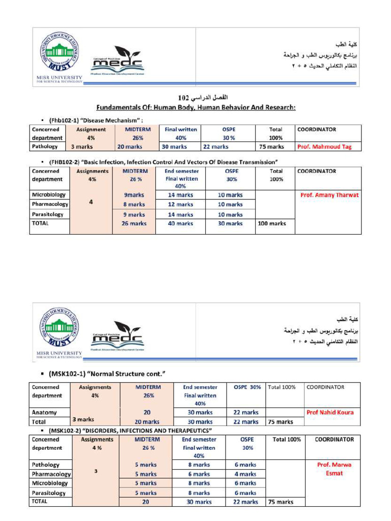 102 Plan & Marks Distribution | PDF