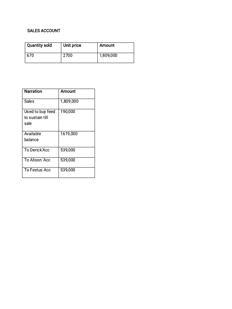 Quantity Sold-WPS Office | PDF