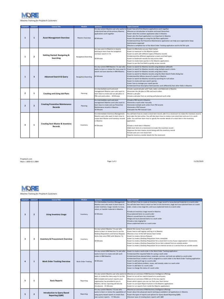Maximo Training Courses Overview | PDF | Inventory | Information Science
