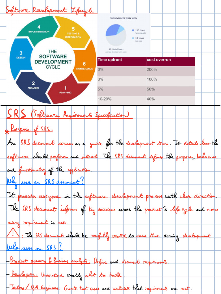 SRS, Introduction & Requirements | PDF | Agile Software Development ...