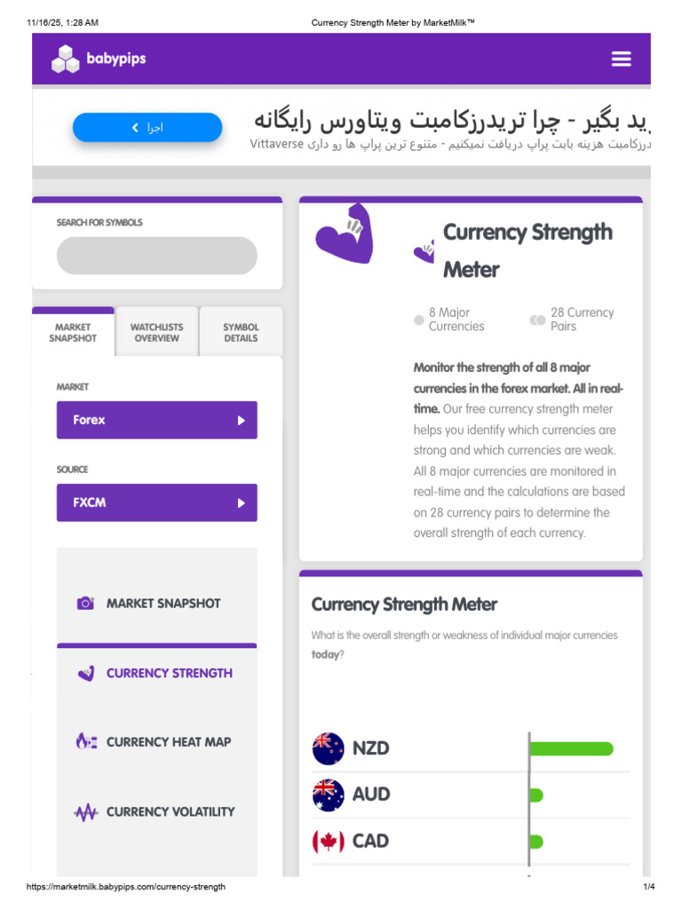 MarketMilk Currency Strength Overview | PDF | Currency | Economies