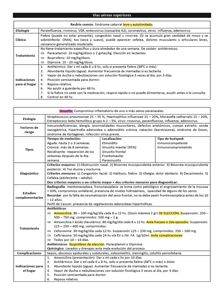 Resumen Lourdes PED | PDF | Infección del tracto urinario | Tos