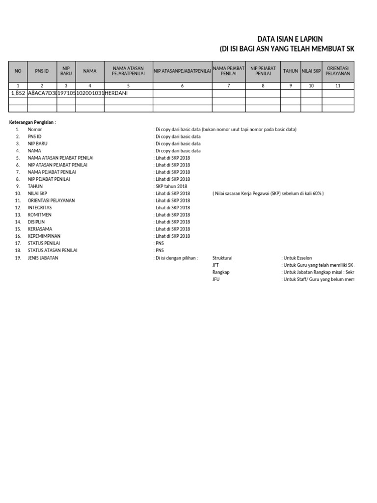 Data SKP ASN 2018 Form Template | PDF