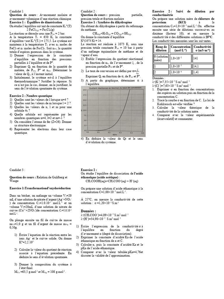 Équilibres chimiques et conductivité en chimie | PDF | Équilibre ...
