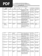 Download Daftar Peserta 2 by Nur Khotim SN94940132 doc pdf