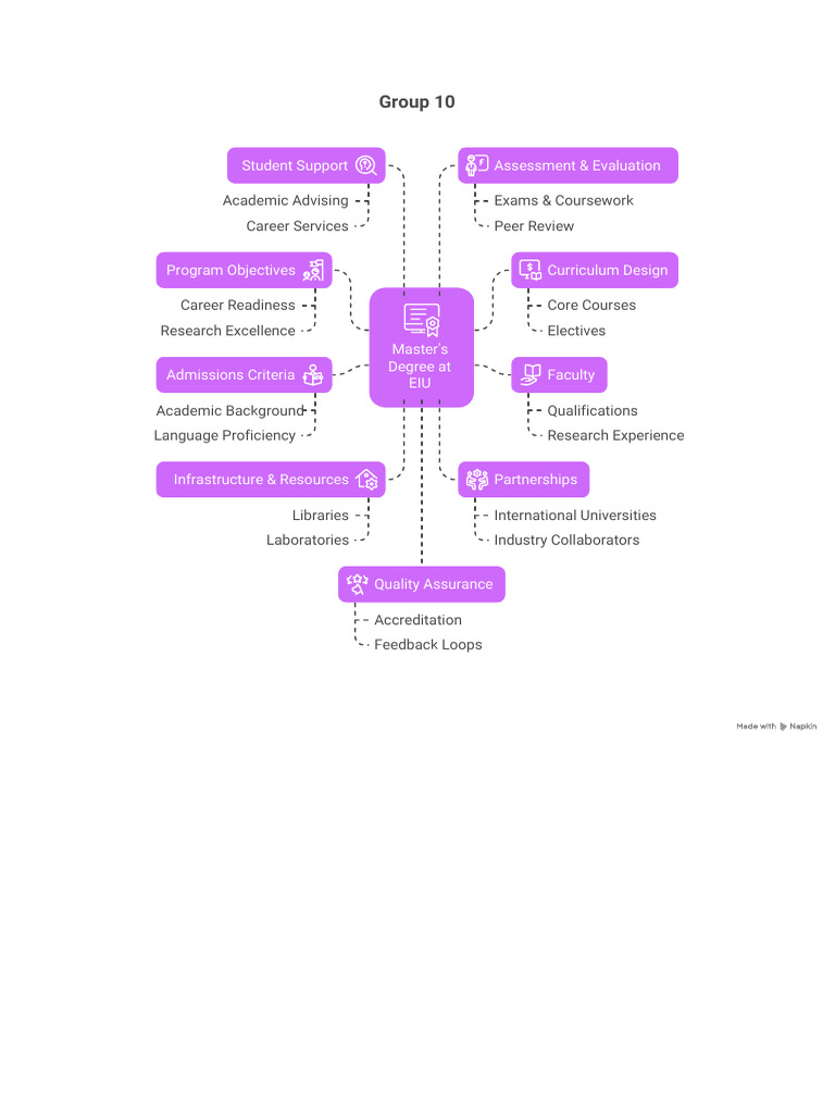 EIU Master's Program Overview and Support | PDF