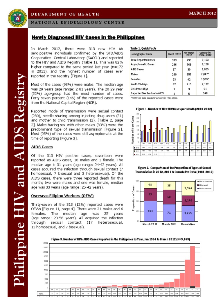 First HIV Cases in the Philippines, 2012 | PDF | Transmission (Medicine ...