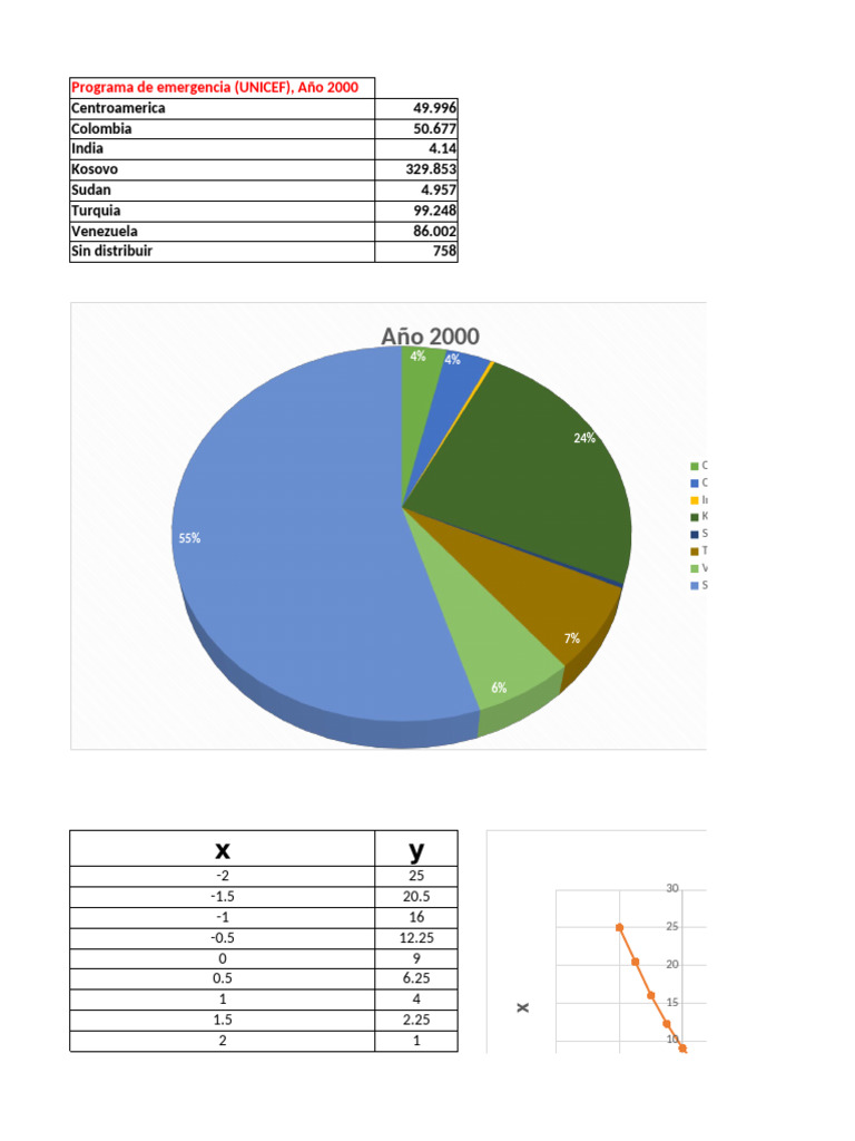 Datos del Programa UNICEF 2000 | PDF