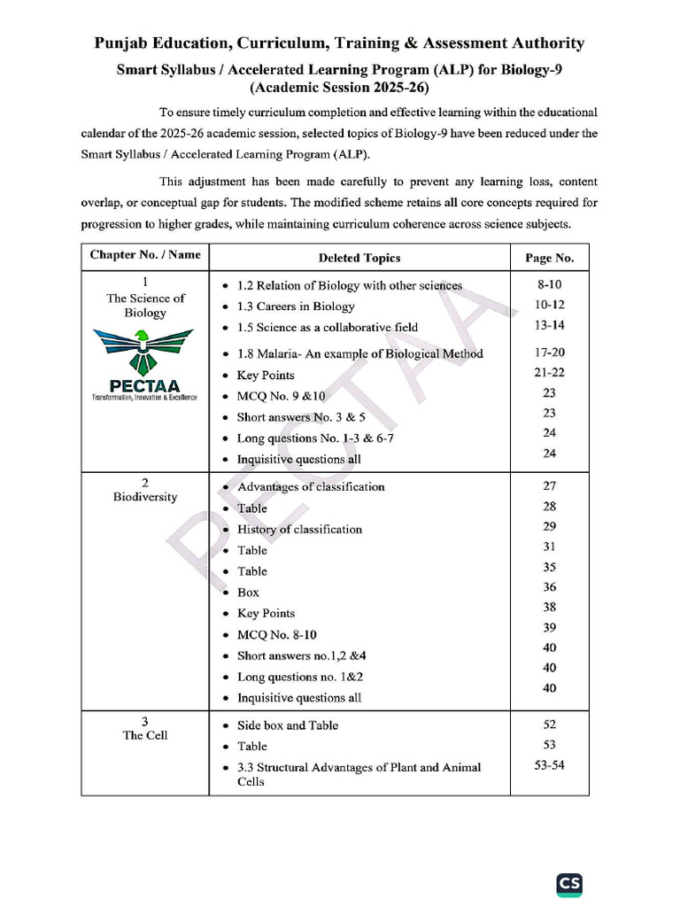 9th Class Biology Smart Syllabus | PDF