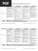 Download English Grade 7 Comptencies Matrix by Eloisa A AQuiler SN94943087 doc pdf