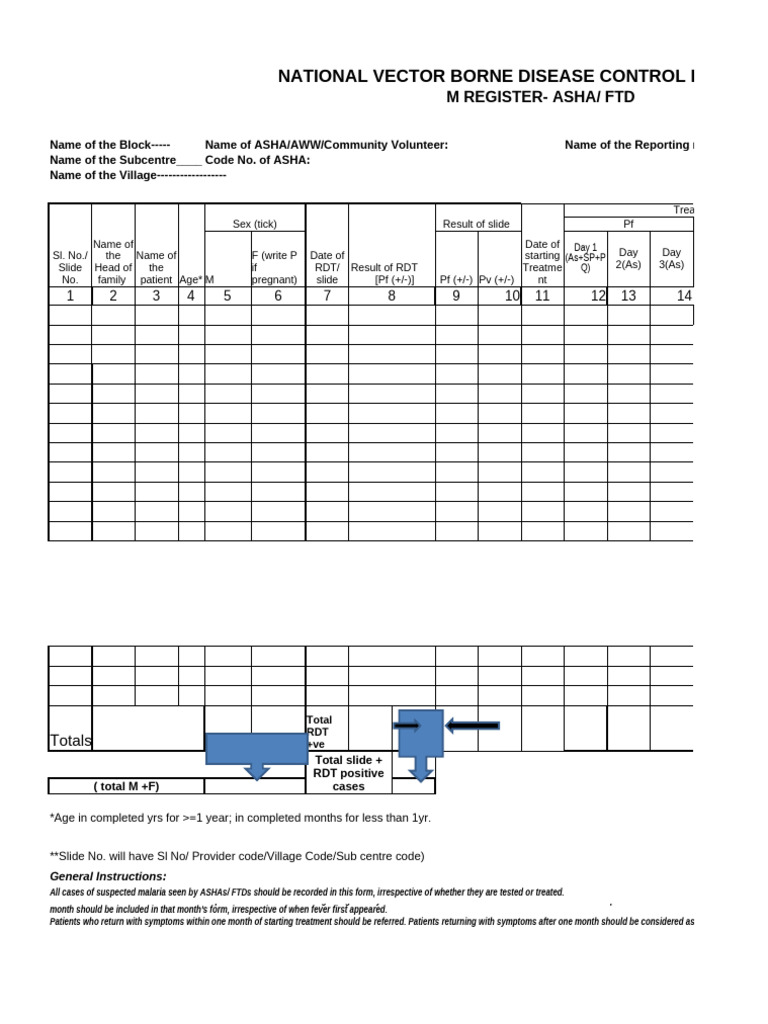 Malaria Format | PDF | Medicine | Microbiology