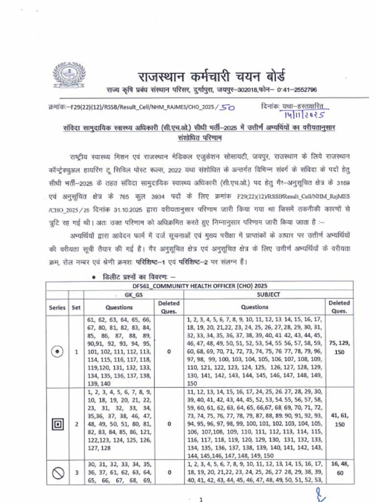 CHO Merit List for Rajasthan 5689 | PDF
