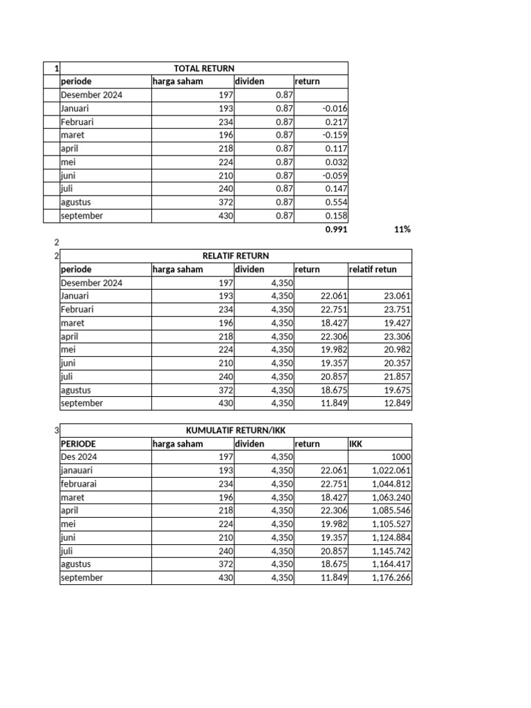Analisis Total dan Relatif Return Saham | PDF