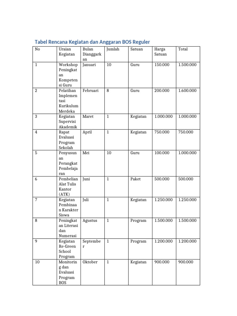 Tabel Rencana Kegiatan Bos Reguler Pdf