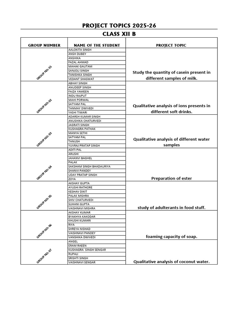Class XII Science Project Topics 2025-26 | PDF