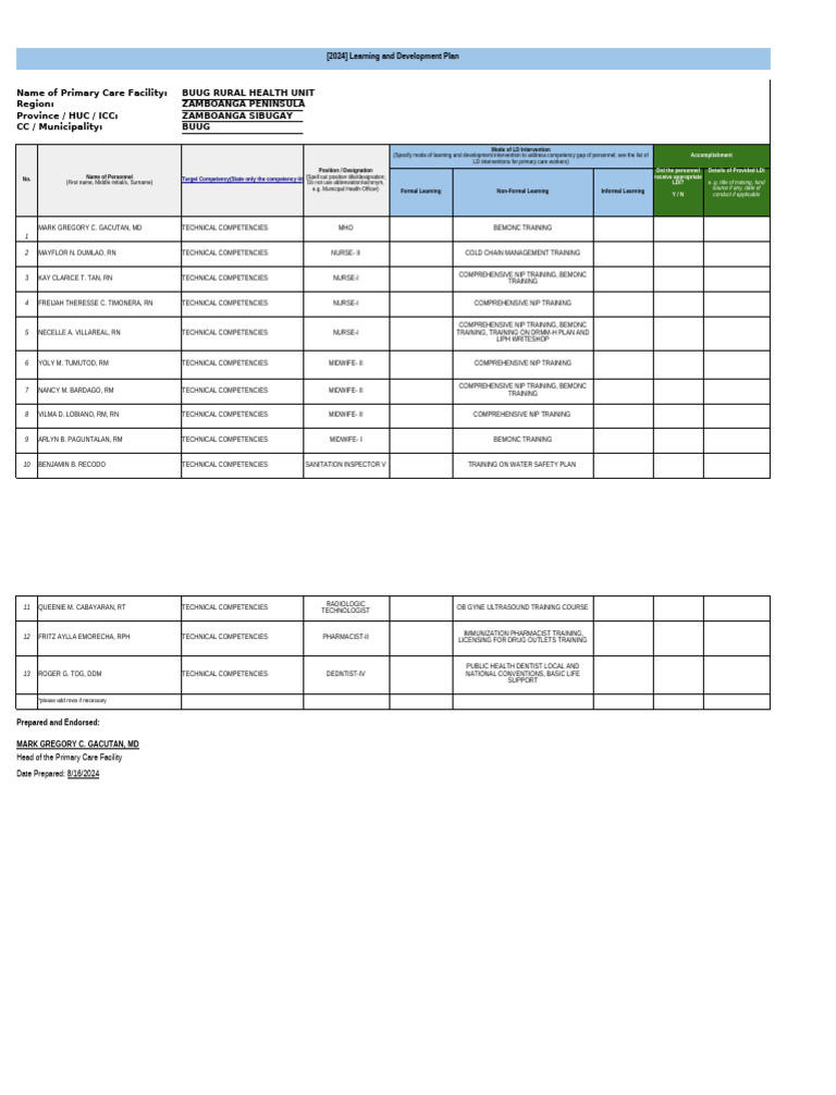 Buug Rural Health Unit Training Overview | PDF | Health Care