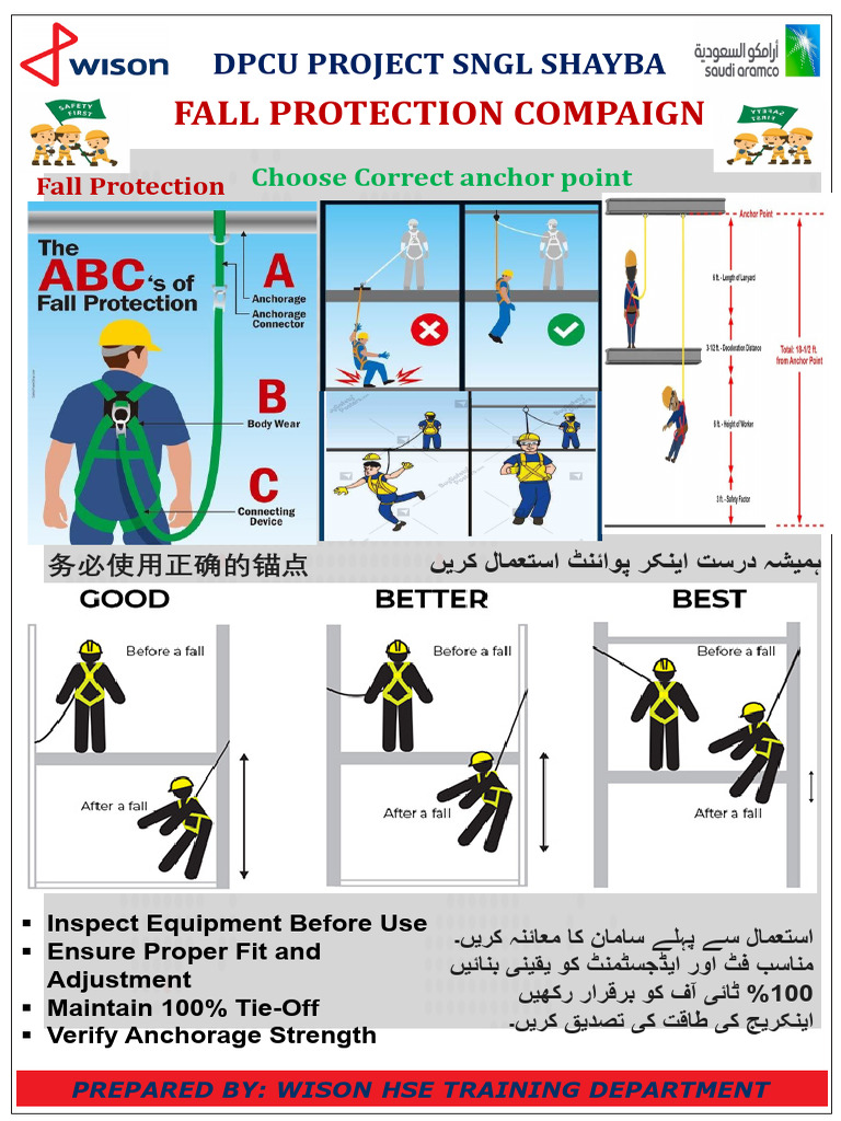 Fall Protection Multi Posters (2 by 3) | PDF